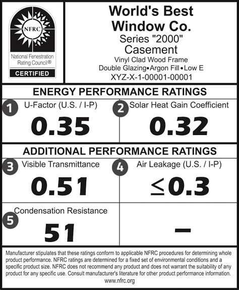 anderson impact windows testing|andersen window performance ratings.